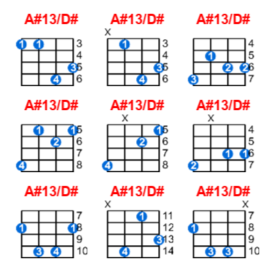 A#13/D# ukulele chord charts/diagrams with finger positions and variations