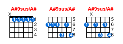 A#9sus/A# guitar chord charts/diagrams with finger positions and variations