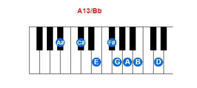 A13/Bb piano chord charts/diagrams and inversions