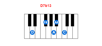 D7b13 piano chord charts/diagrams and inversions
