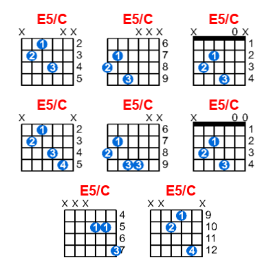 E5/C guitar chord charts/diagrams with finger positions and variations