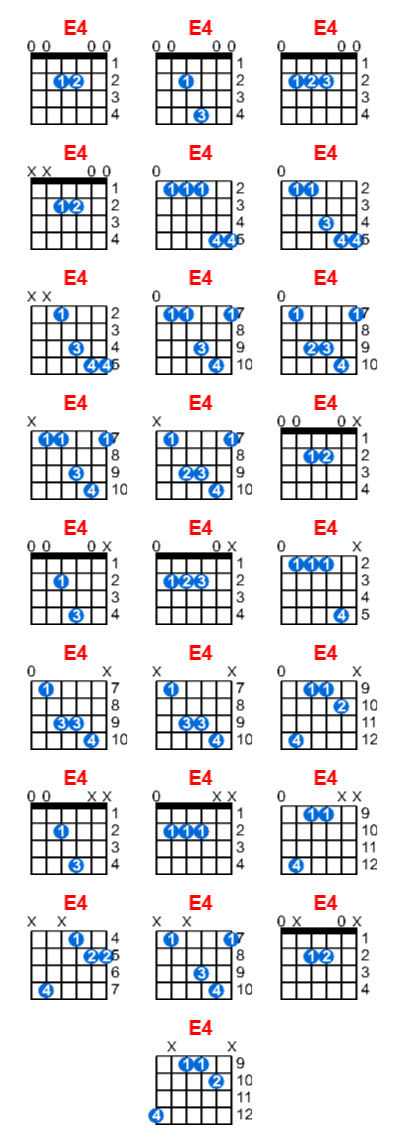 E4 guitar chord charts/diagrams with finger positions and variations
