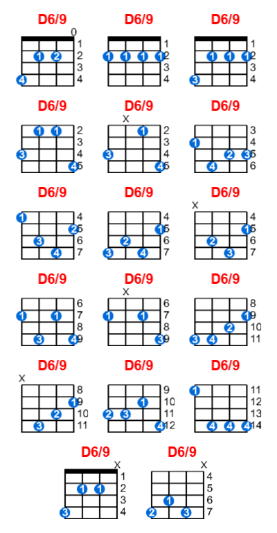 D6/9 ukulele chord charts/diagrams with finger positions and variations