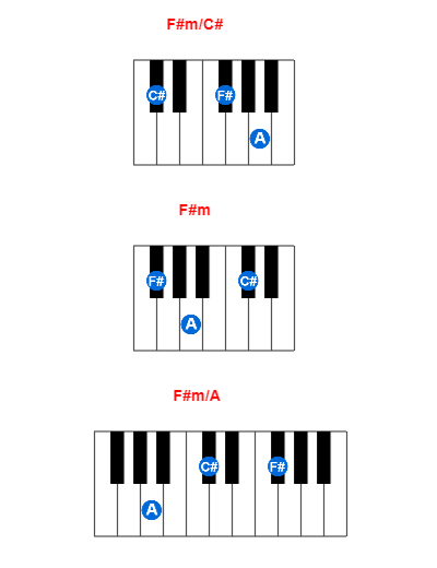 F#m/C# piano chord charts/diagrams and inversions