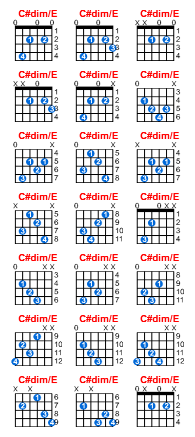 C#dim/E guitar chord charts/diagrams with finger positions and variations