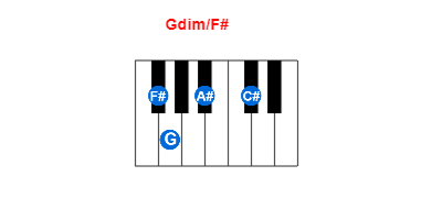 Gdim/F# piano chord charts/diagrams and inversions