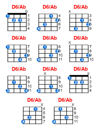 D6/Ab ukulele chord charts/diagrams with finger positions and variations
