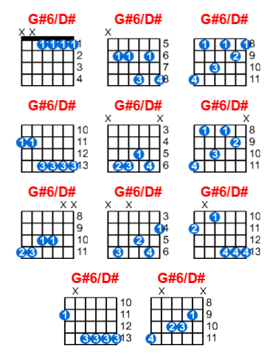 G#6/D# guitar chord charts/diagrams with finger positions and variations