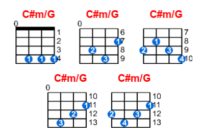 C#m/G ukulele chord charts/diagrams with finger positions and variations