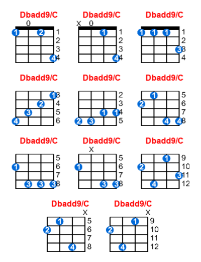 Dbadd9/C ukulele chord charts/diagrams with finger positions and variations