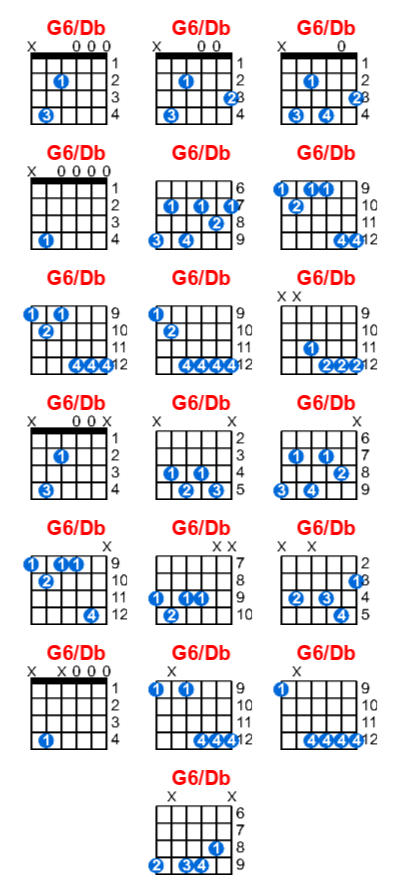G6/Db guitar chord charts/diagrams with finger positions and variations