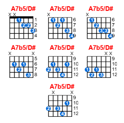 A7b5/D# guitar chord charts/diagrams with finger positions and variations