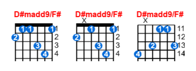 D#madd9/F# guitar chord charts/diagrams with finger positions and variations