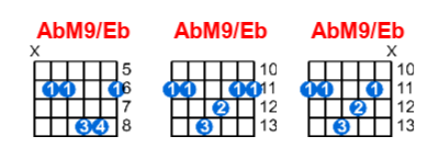 AbM9/Eb guitar chord charts/diagrams with finger positions and variations