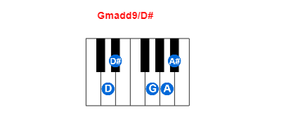 Gmadd9/D# piano chord charts/diagrams and inversions