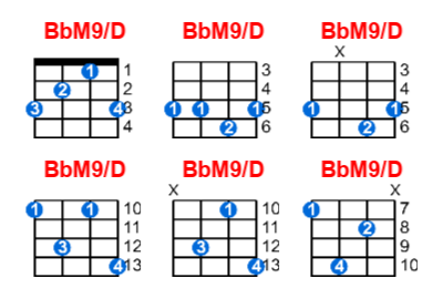 BbM9/D ukulele chord charts/diagrams with finger positions and variations