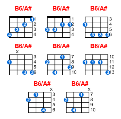 B6/A# ukulele chord charts/diagrams with finger positions and variations