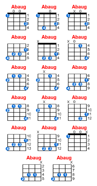 Abaug ukulele chord charts/diagrams with finger positions and variations