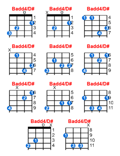 Badd4/D# ukulele chord charts/diagrams with finger positions and variations
