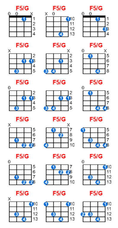 F5/G ukulele chord charts/diagrams with finger positions and variations
