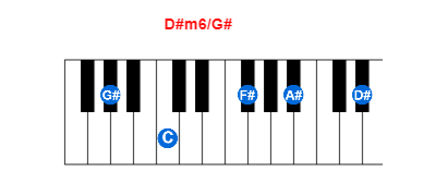 D#m6/G# piano chord charts/diagrams and inversions