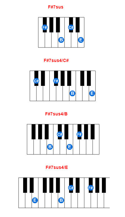 F#7sus piano chord charts/diagrams and inversions