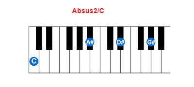 Absus2/C piano chord charts/diagrams and inversions