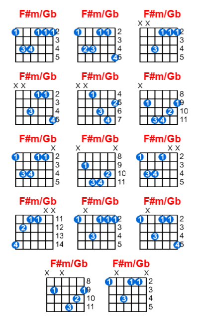 F#m/Gb guitar chord charts/diagrams with finger positions and variations