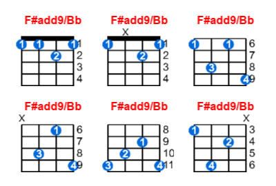 F#add9/Bb ukulele chord charts/diagrams with finger positions and variations