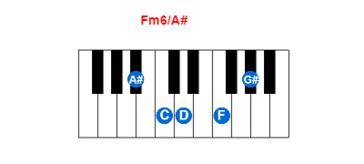 Fm6/A# piano chord charts/diagrams and inversions