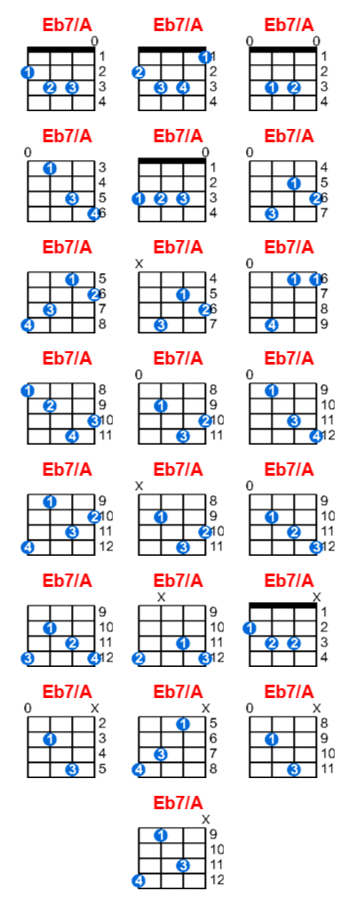 Eb7/A ukulele chord charts/diagrams with finger positions and variations
