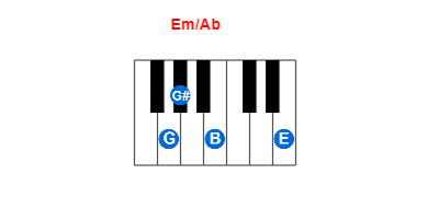Em/Ab piano chord charts/diagrams and inversions