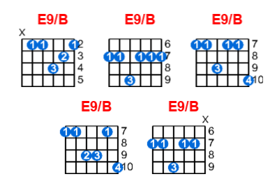E9/B guitar chord charts/diagrams with finger positions and variations