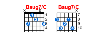 Baug7/C guitar chord charts/diagrams with finger positions and variations