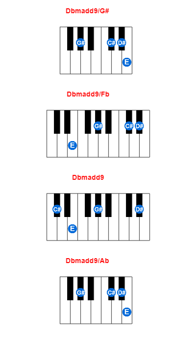 Dbmadd9/G# piano chord charts/diagrams and inversions