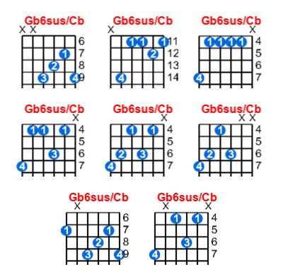 Gb6sus/Cb guitar chord charts/diagrams with finger positions and variations