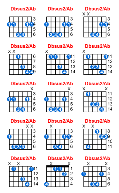 Dbsus2/Ab guitar chord charts/diagrams with finger positions and variations