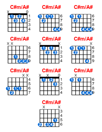 C#m/A# guitar chord charts/diagrams with finger positions and variations