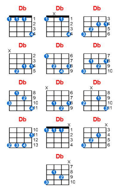 Db ukulele chord charts/diagrams with finger positions and variations