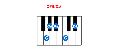 D#6/G# piano chord charts/diagrams and inversions