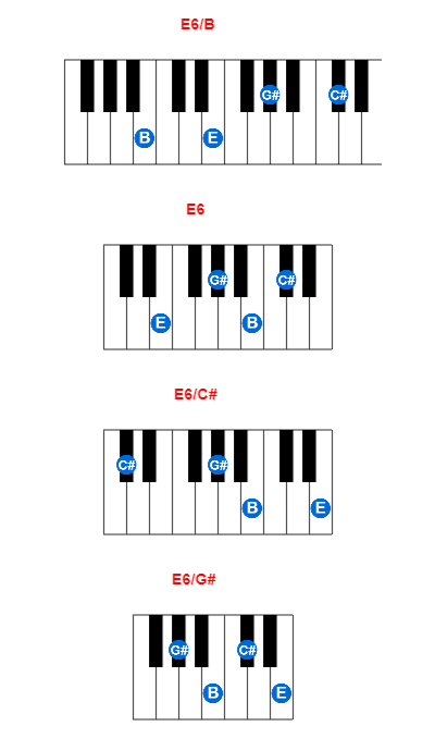 E6/B piano chord charts/diagrams and inversions