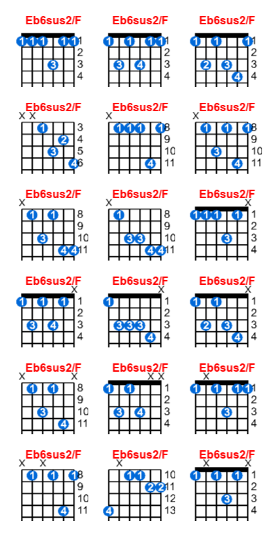 Eb6sus2/F guitar chord charts/diagrams with finger positions and variations