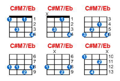 C#M7/Eb ukulele chord charts/diagrams with finger positions and variations