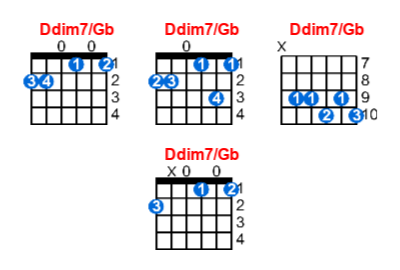 Ddim7/Gb guitar chord charts/diagrams with finger positions and variations