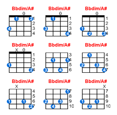 Bbdim/A# ukulele chord charts/diagrams with finger positions and variations