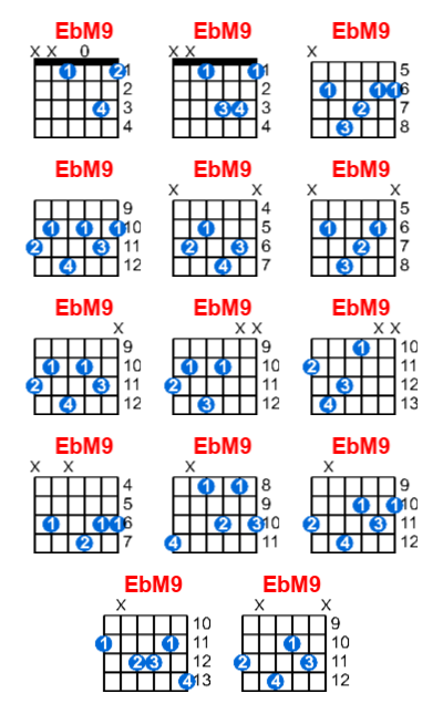 EbM9 guitar chord charts/diagrams with finger positions and variations