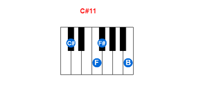 C#11 piano chord charts/diagrams and inversions