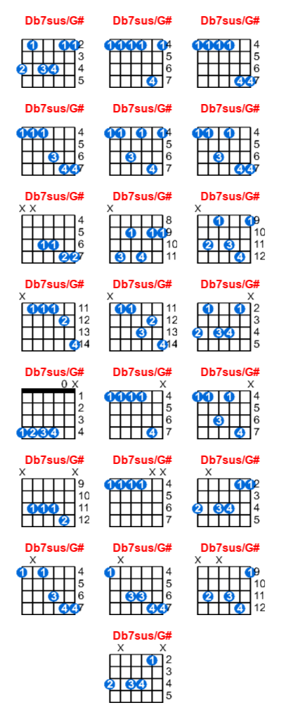 Db7sus/G# guitar chord charts/diagrams with finger positions and variations
