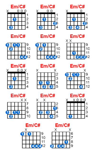 Em/C# guitar chord charts/diagrams with finger positions and variations