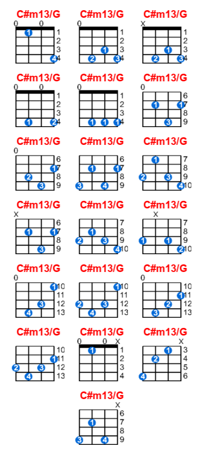 C#m13/G ukulele chord charts/diagrams with finger positions and variations